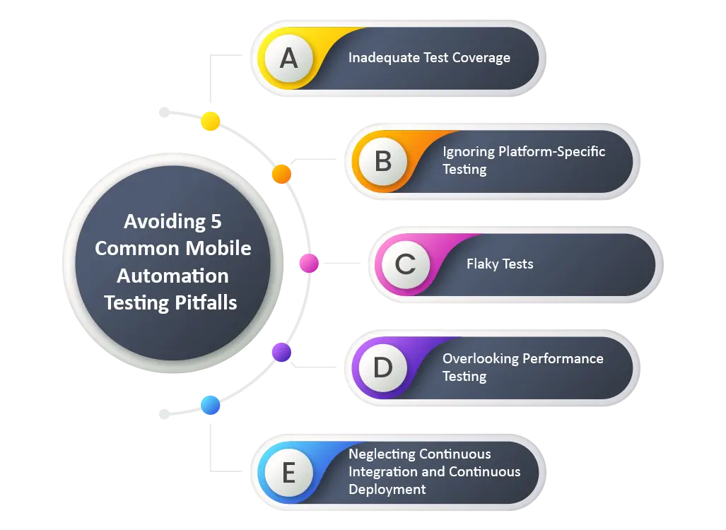 5 Common Mobile Automation Testing Pitfalls