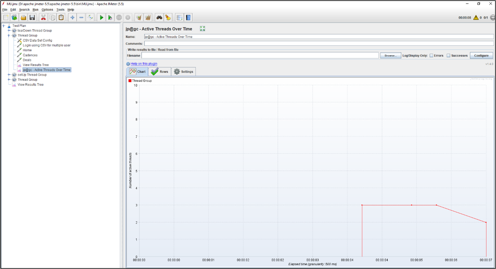 active thread over the time