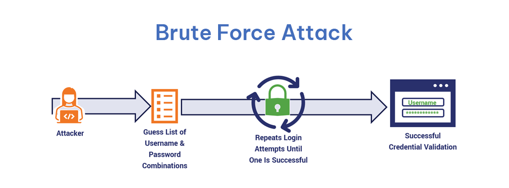 brute-force-attack.png