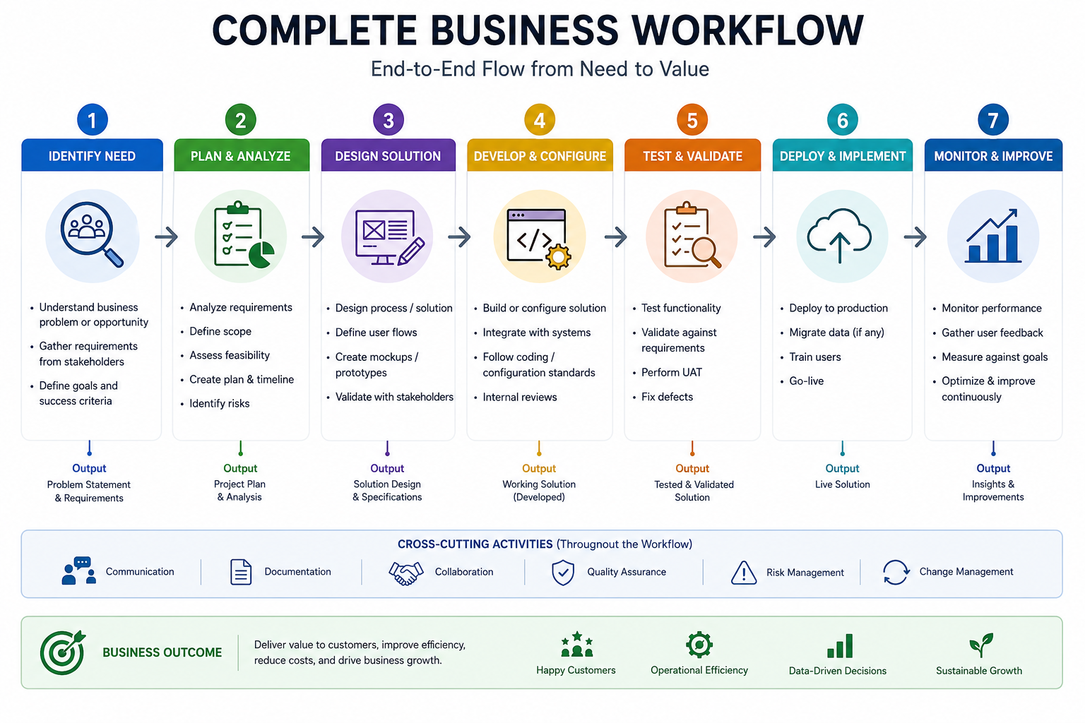 complete-business-workflow.png