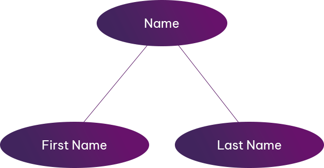 composite attribute name first name last name