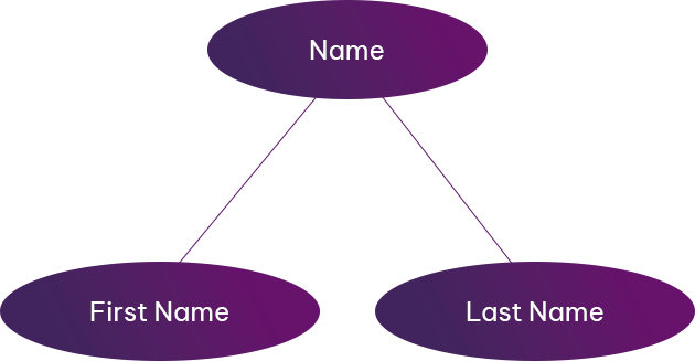 SQL Terms You Should Know Before You Start Database Testing