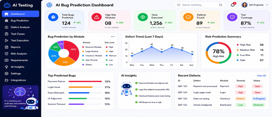 How AI Helps in Bug Prediction and Defect Analysis