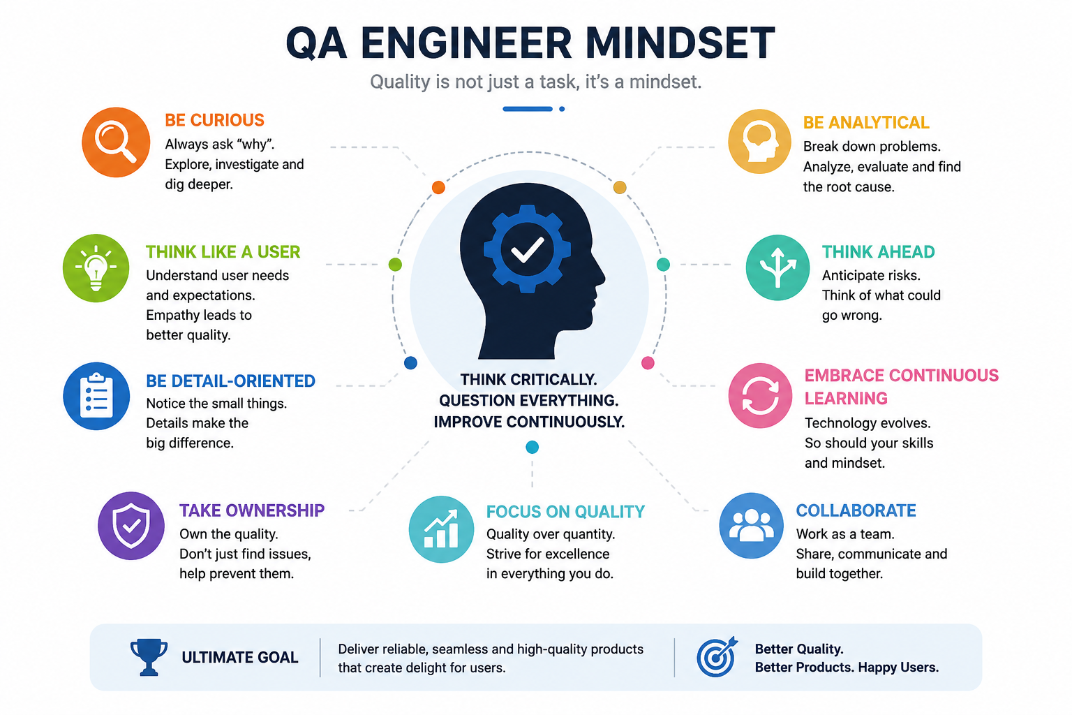 qa-engineer-mindset.png