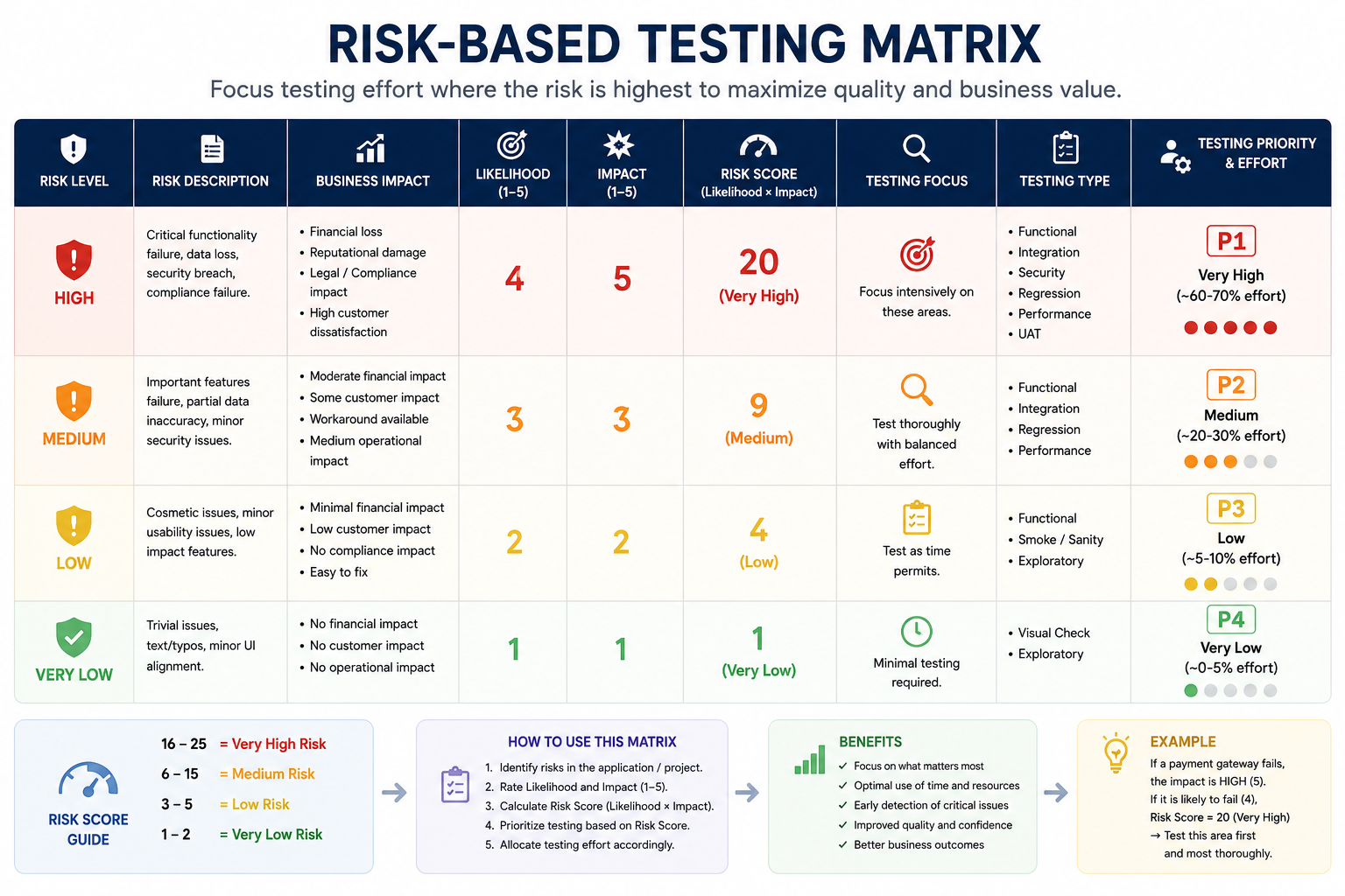 risk-based-testing-matrix.png