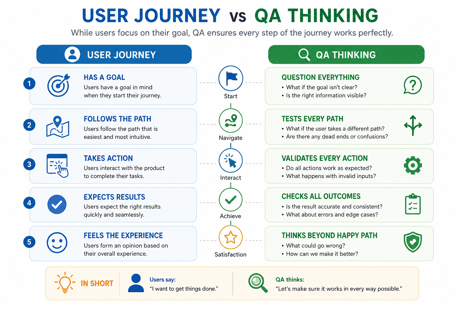 user-journey-vs-qa-thinking.png
