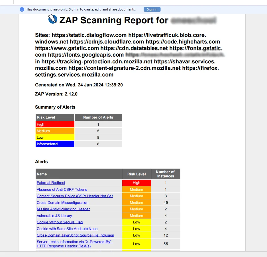 Zap Scanning Report