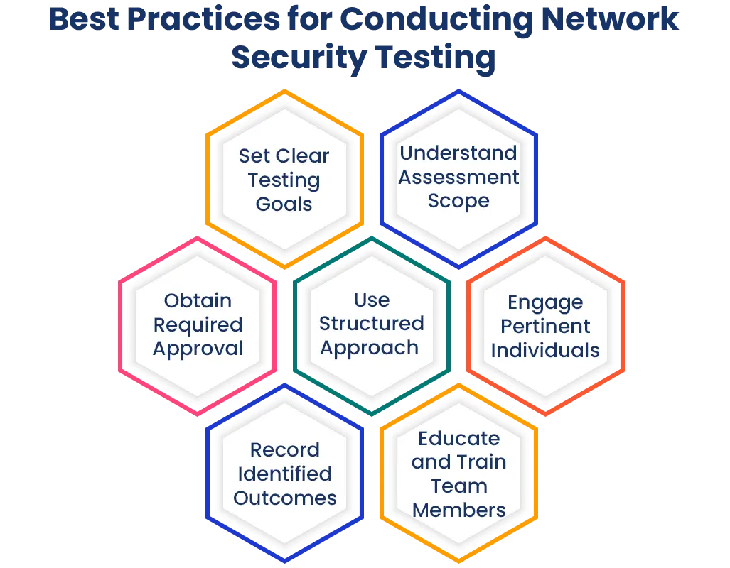 Best Practices For Conducting Network Security Testing