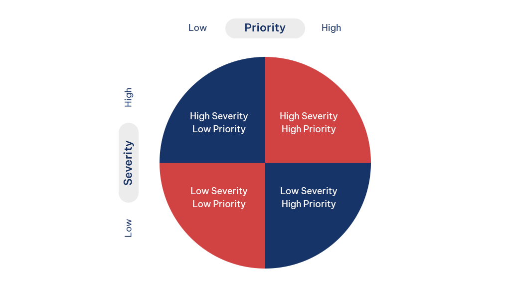chart2 - priority.png