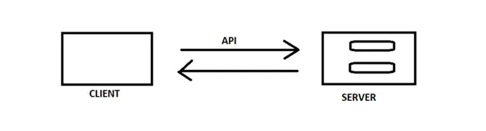 Client Server
