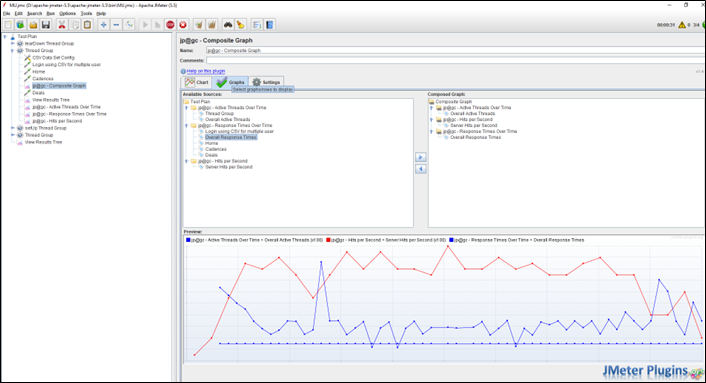 composite graph