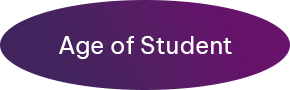 derived attribute age of student