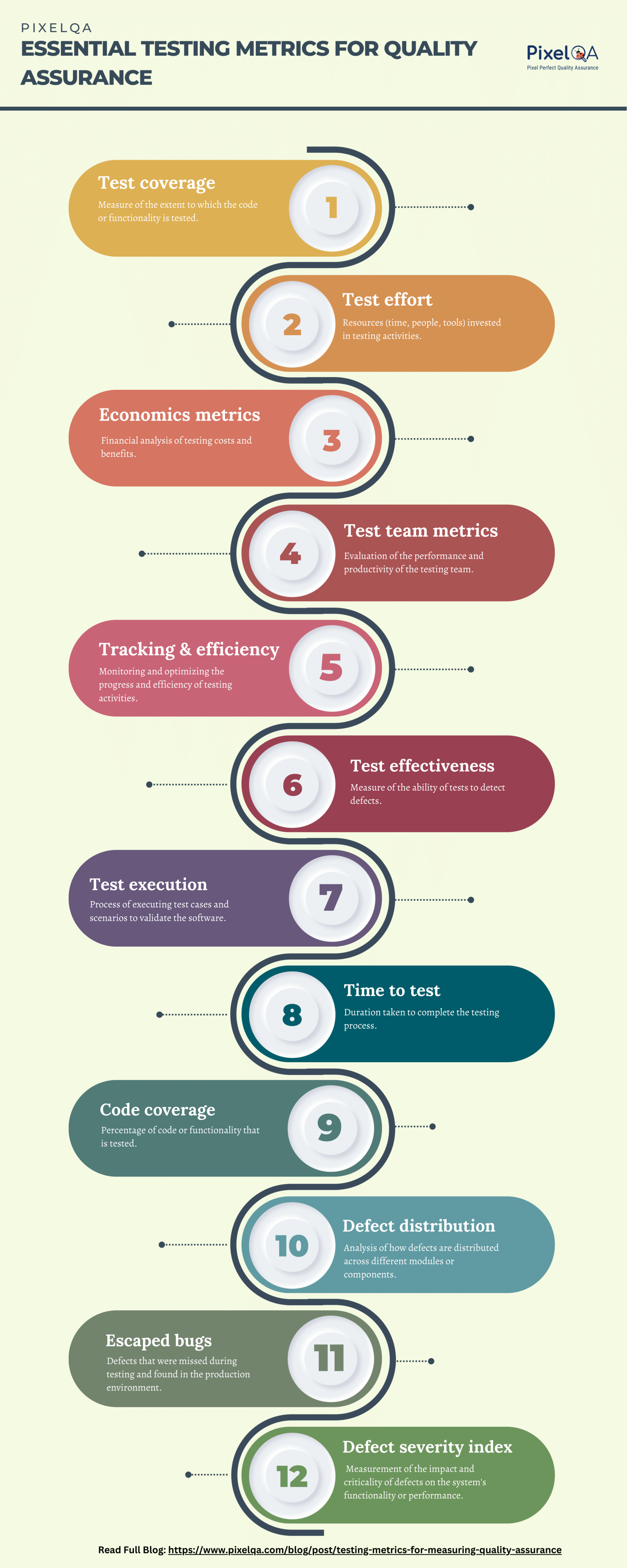 essential-quality-assurance-metrics-for-quality-assurance-1.png