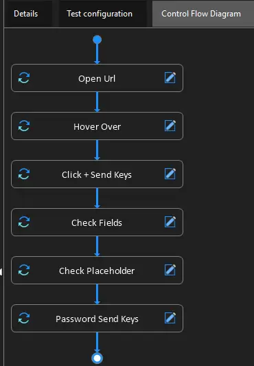 Flow of Case