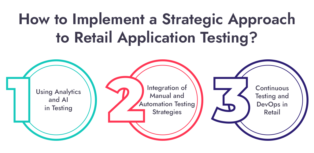 Infographic - Approach to Retail App Testing.png