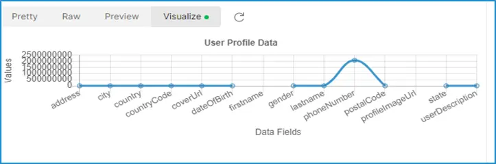 Line Graph Visuals