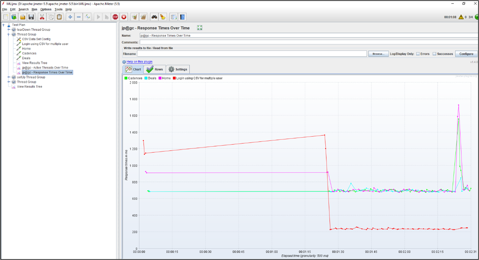 response time over time