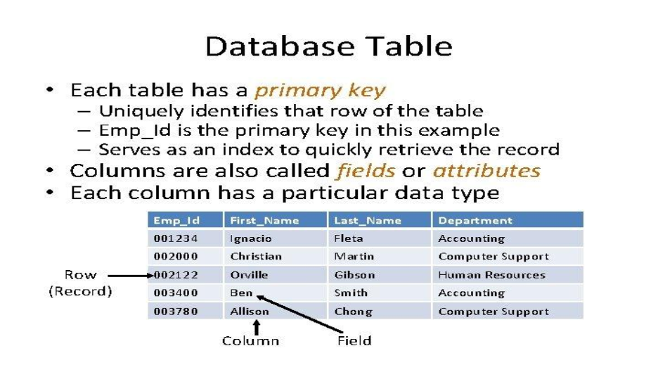 verify-data-across-systems.png