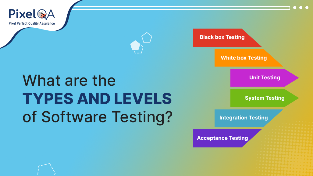 Types of Software Testing Explained | Levels, Methods & Best Practices