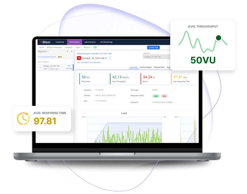Load Testing Services